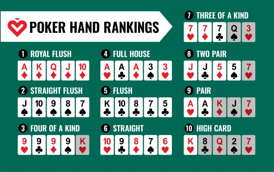 10 Poker Hands